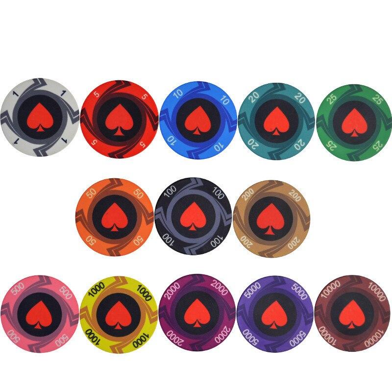 Accessoires poker 0 Mallette de poker de luxe